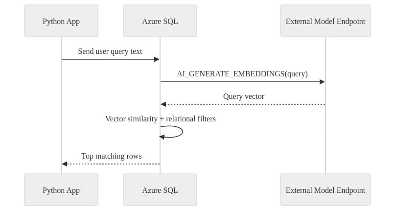 Diagram 10