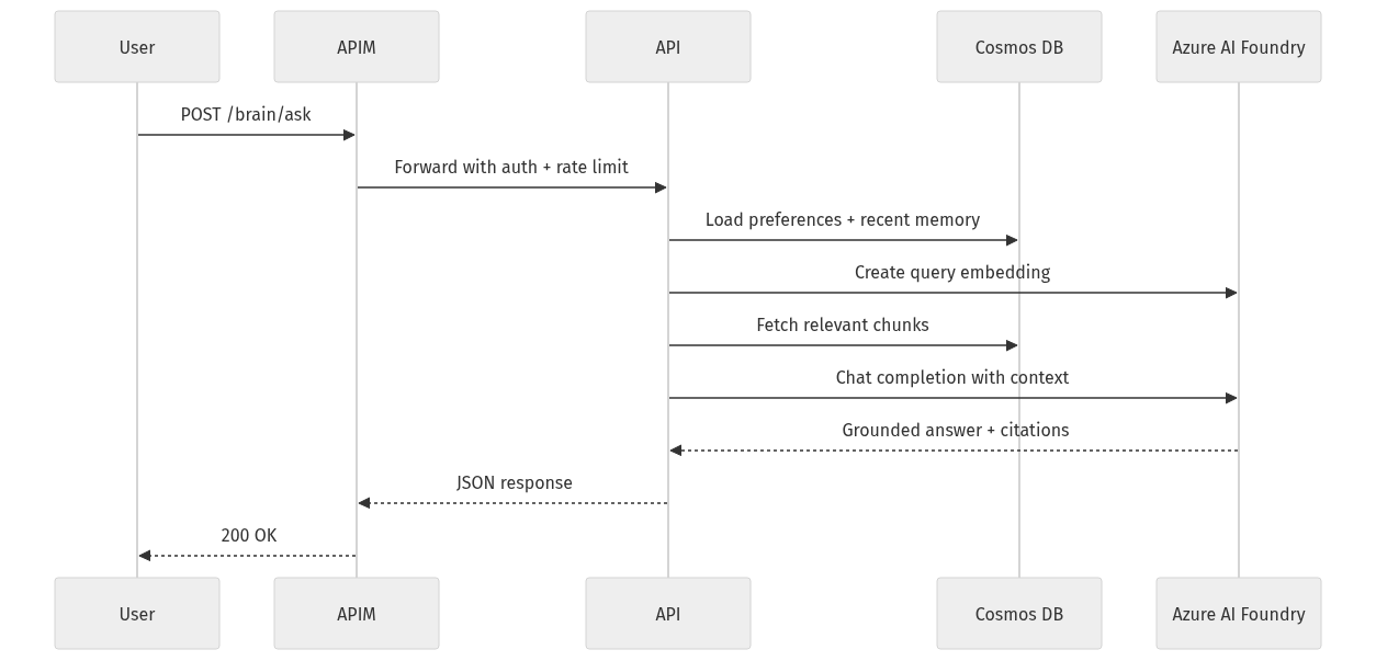 Diagram 13