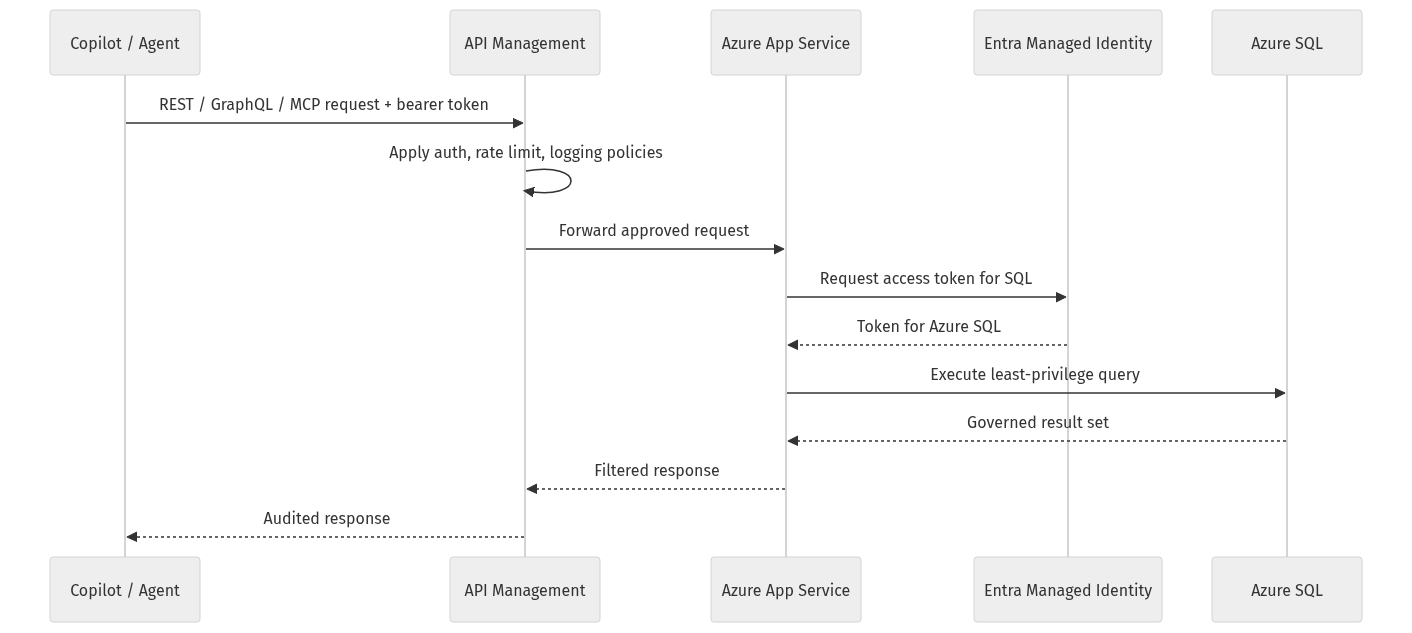 Diagram 8