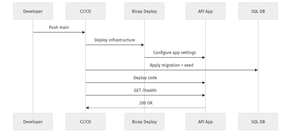 Diagram 9
