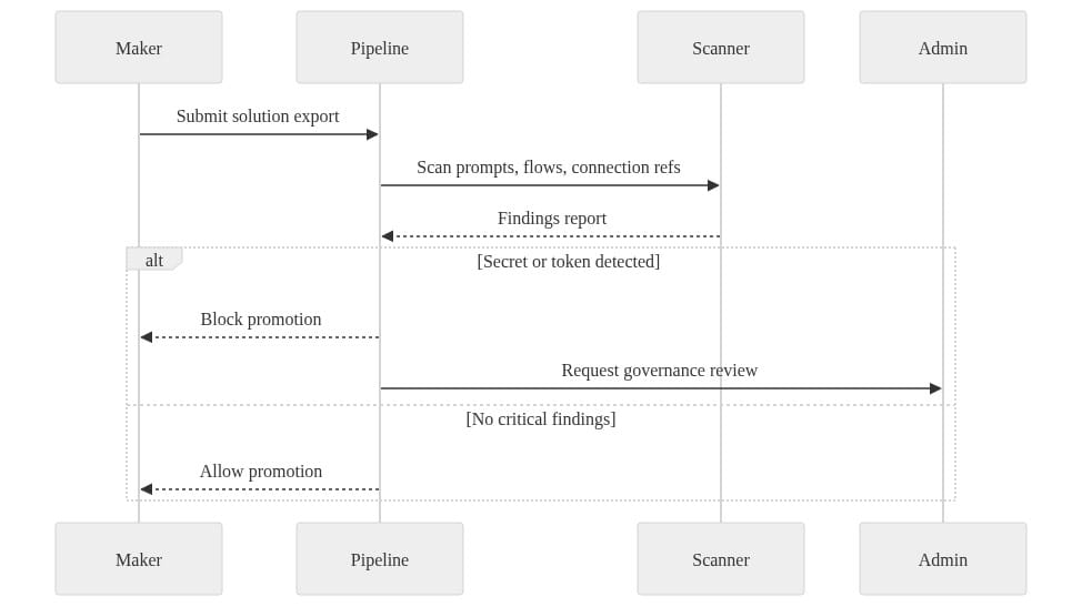 Diagram 5
