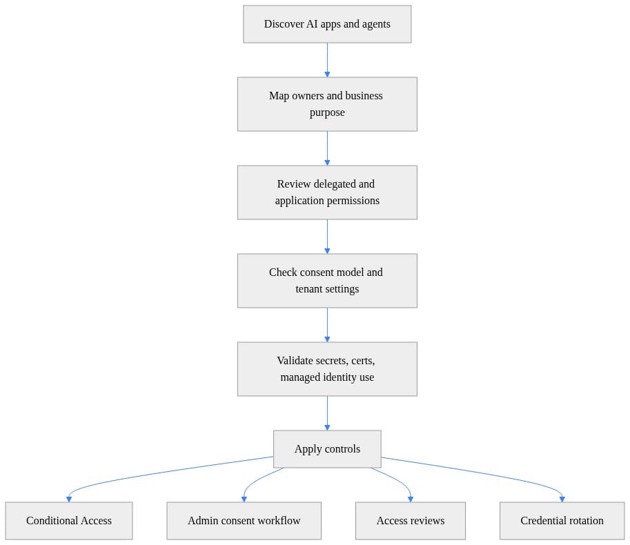 Diagram 5