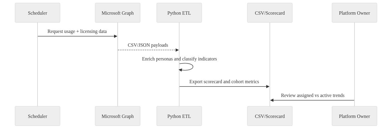 Diagram 5