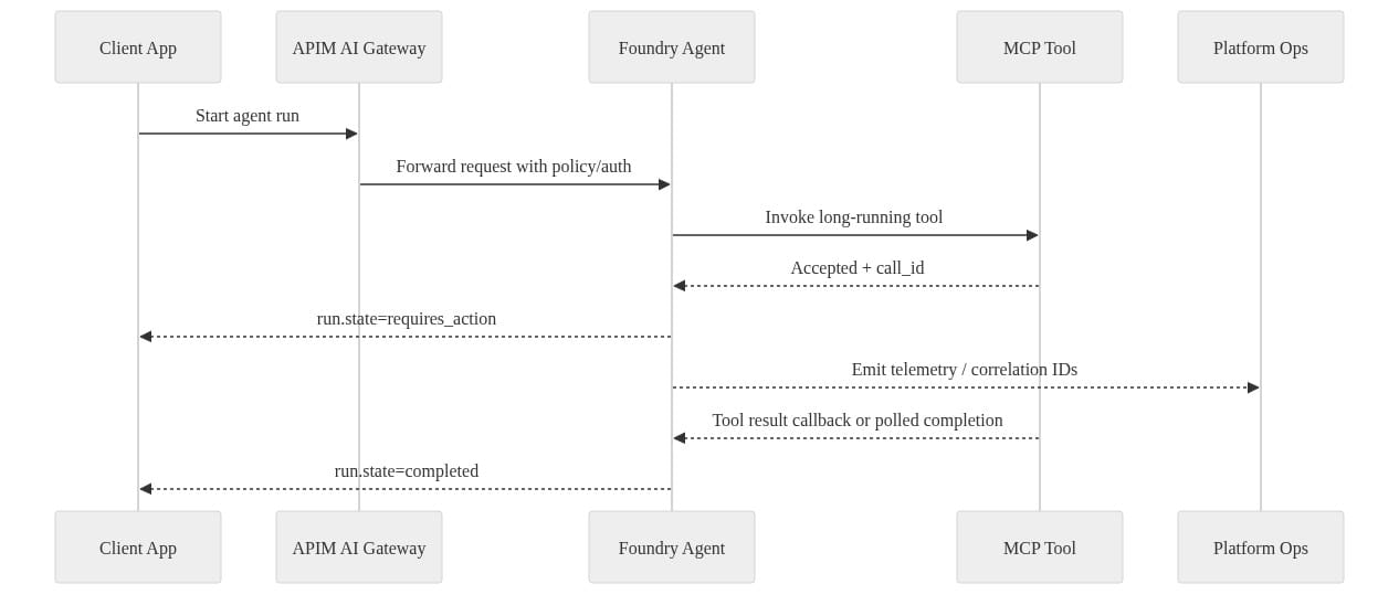 Diagram 6