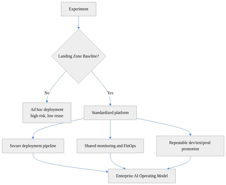 Diagram 6