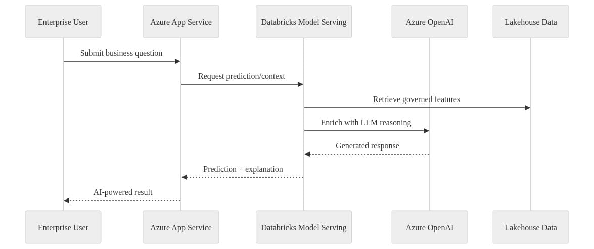 Diagram 6