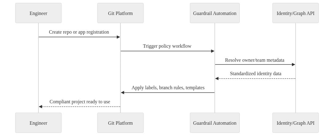 Diagram 7