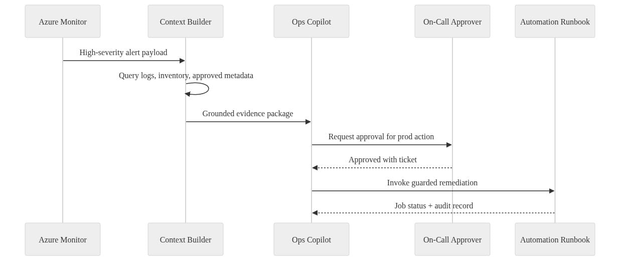 Diagram 9