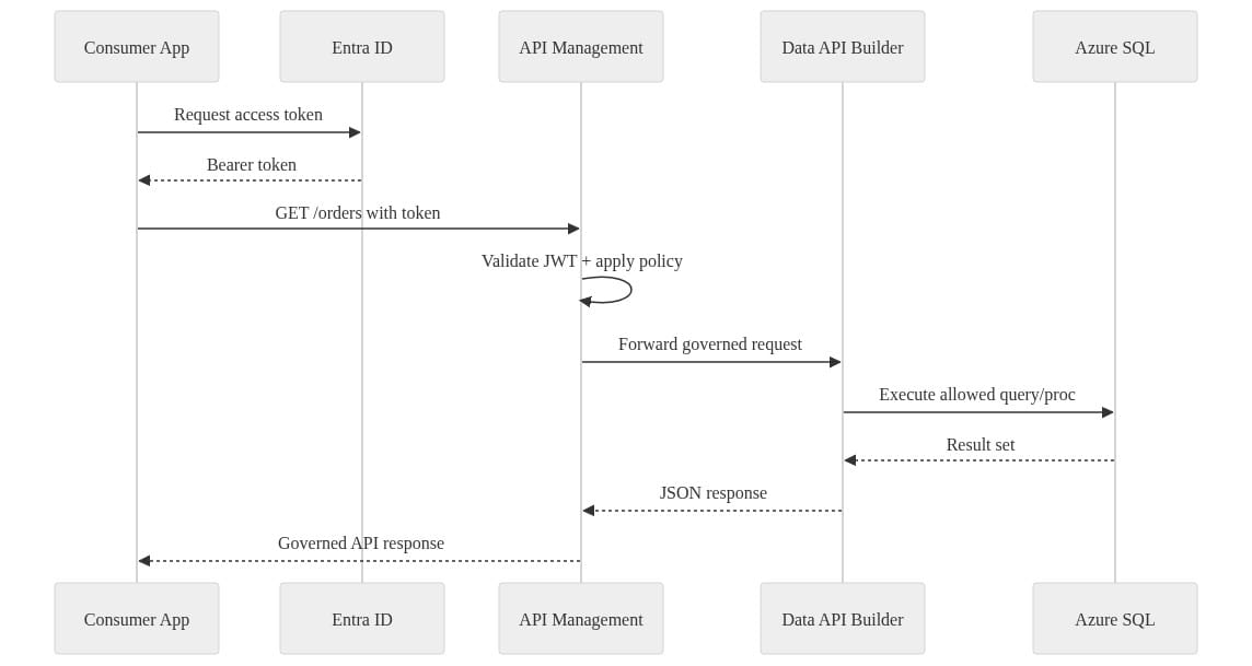 Diagram 9