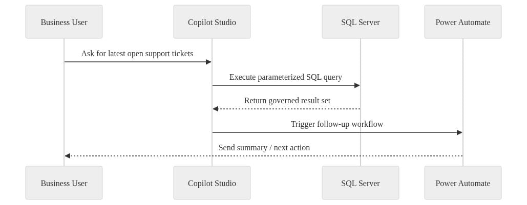 Diagram 5