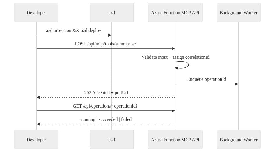 Diagram 5