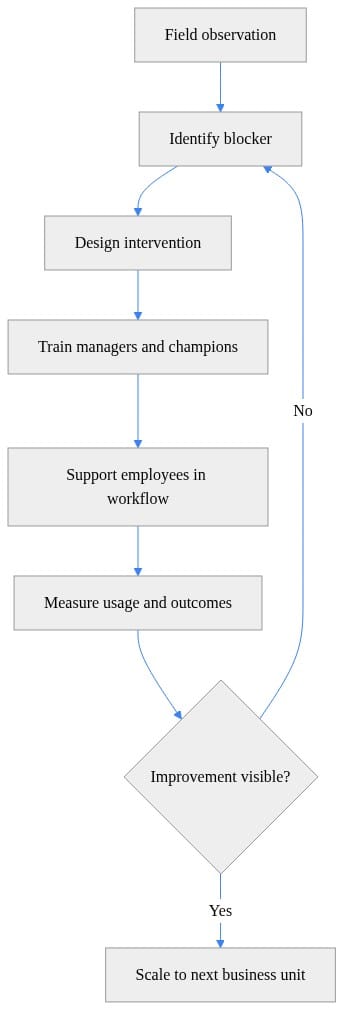 Diagram 6