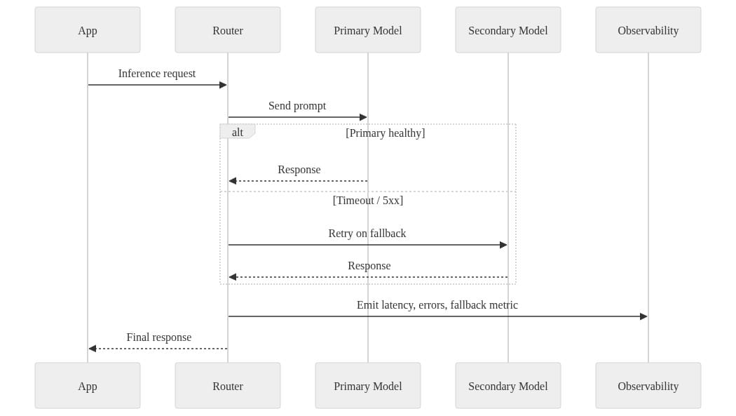 Diagram 7
