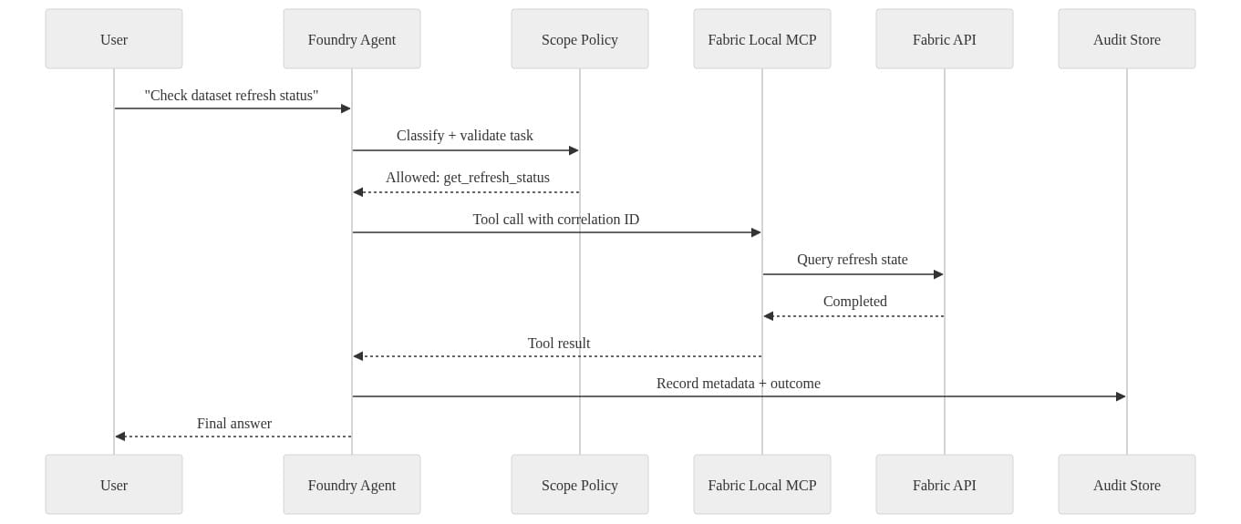 Diagram 8