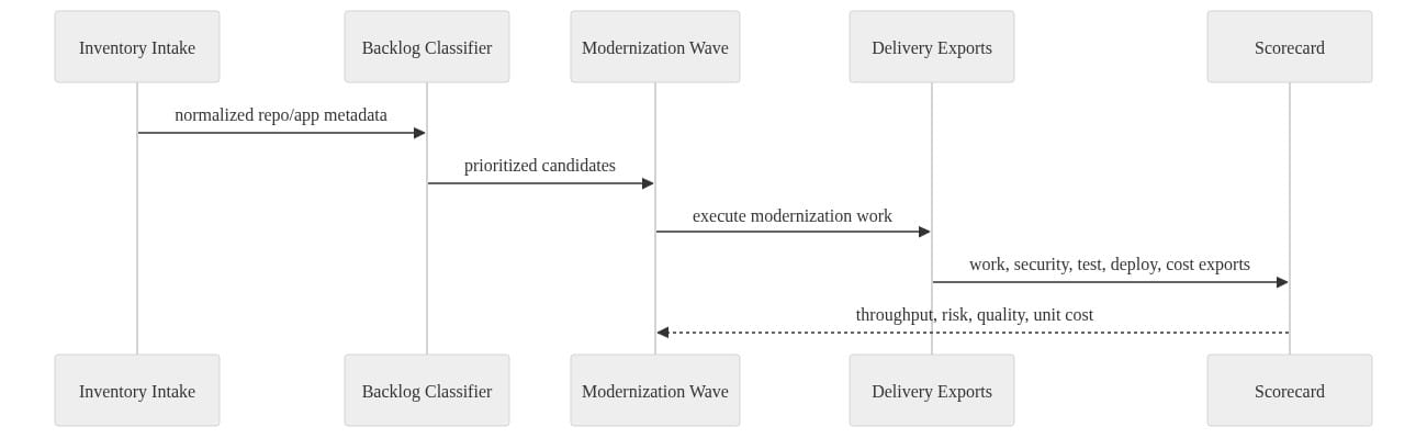 Diagram 9