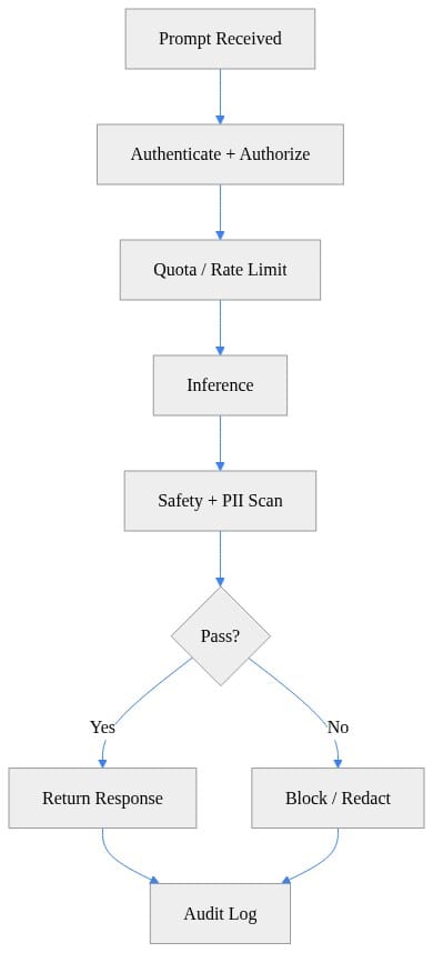 Diagram 9