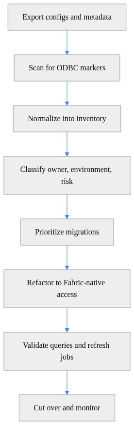 Diagram 6