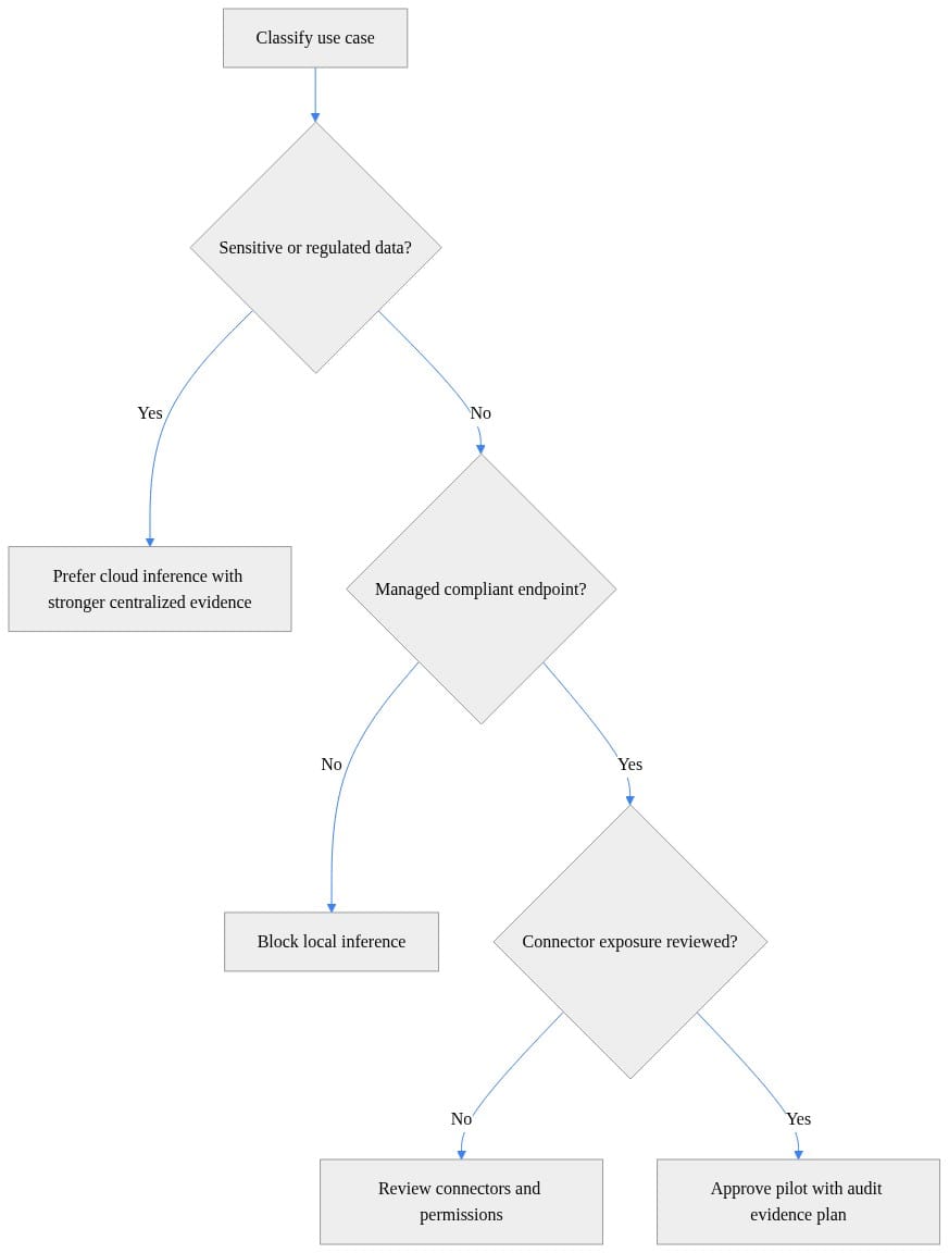 Diagram 6