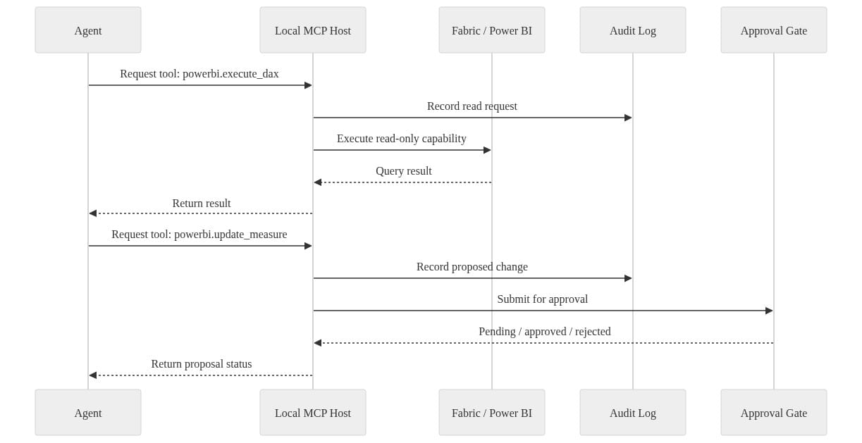 Diagram 8