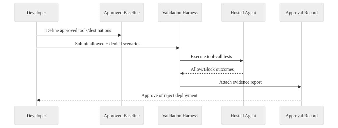 Diagram 9