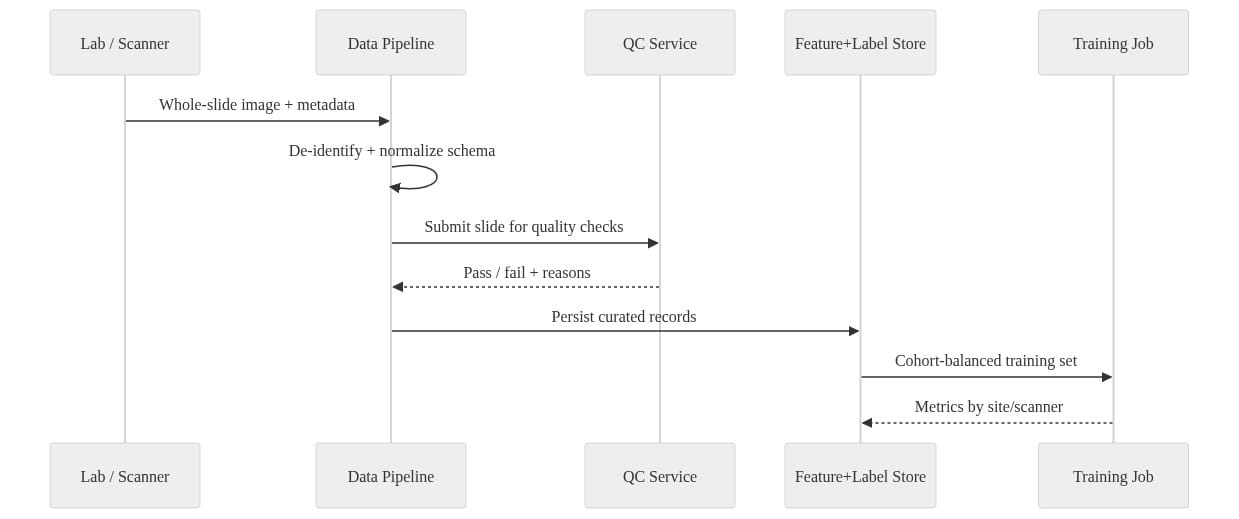 Diagram 9