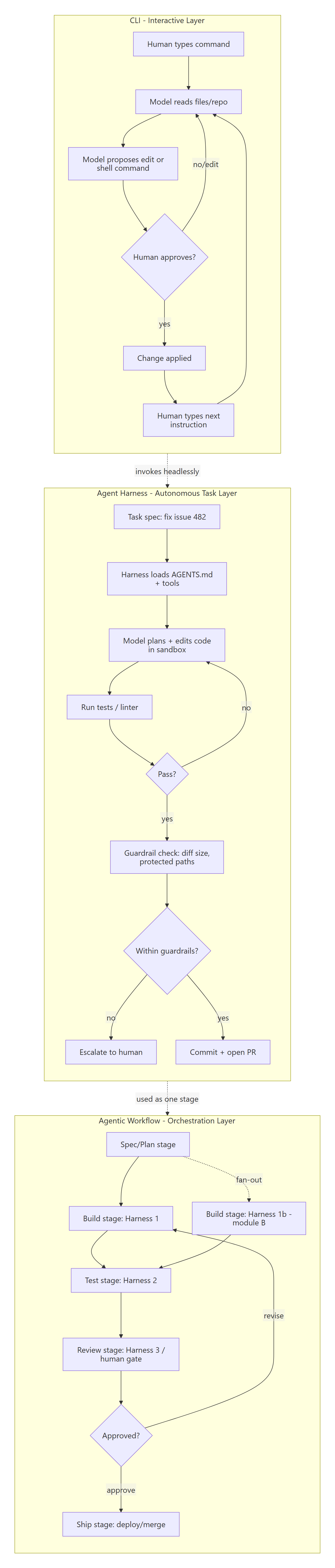 flowchart diagram