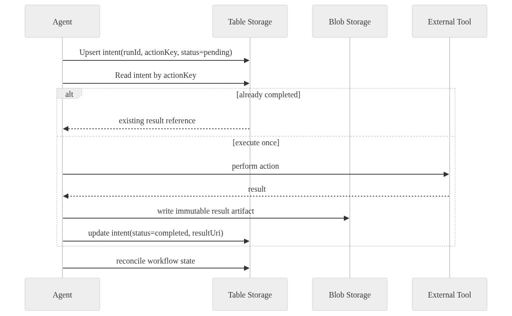 Diagram 7