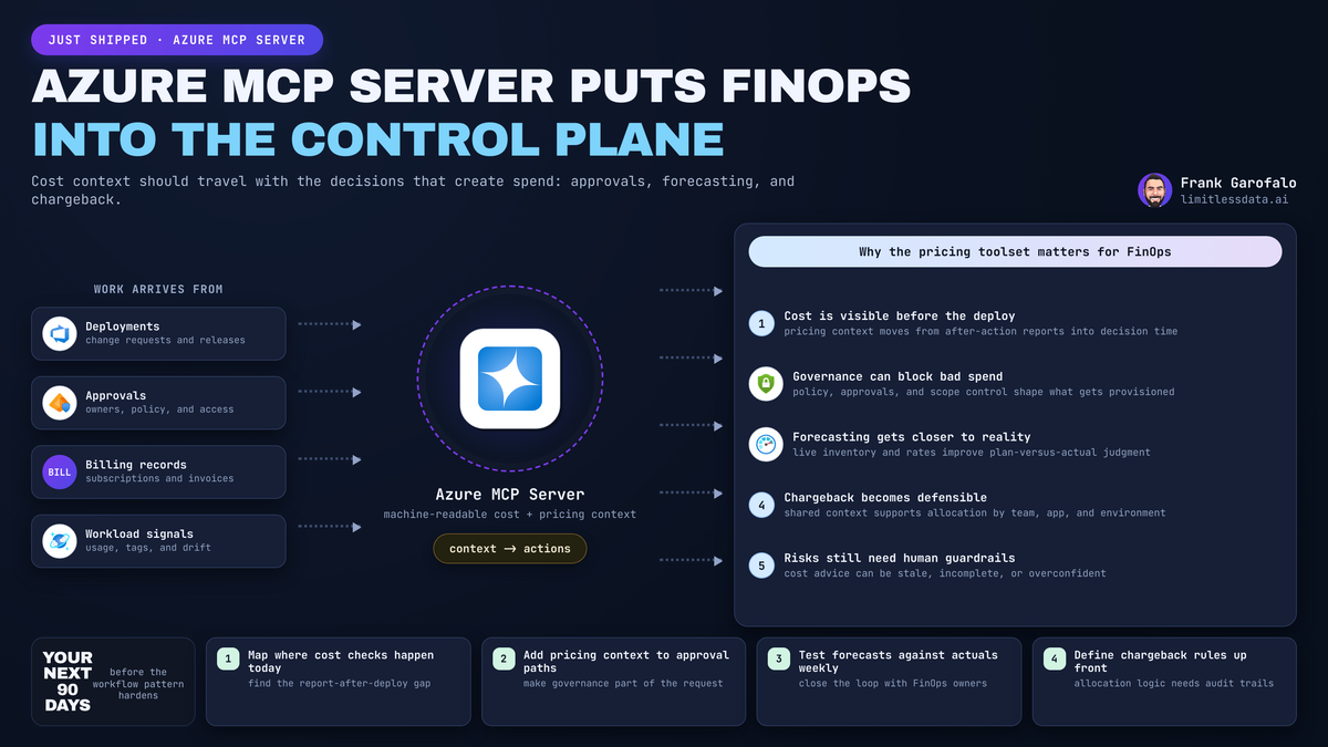 Azure MCP Server Cost Tools for FinOps Governance