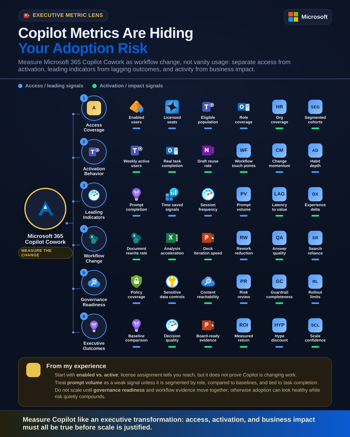 Copilot Metrics Are Hiding Your Adoption Risk
