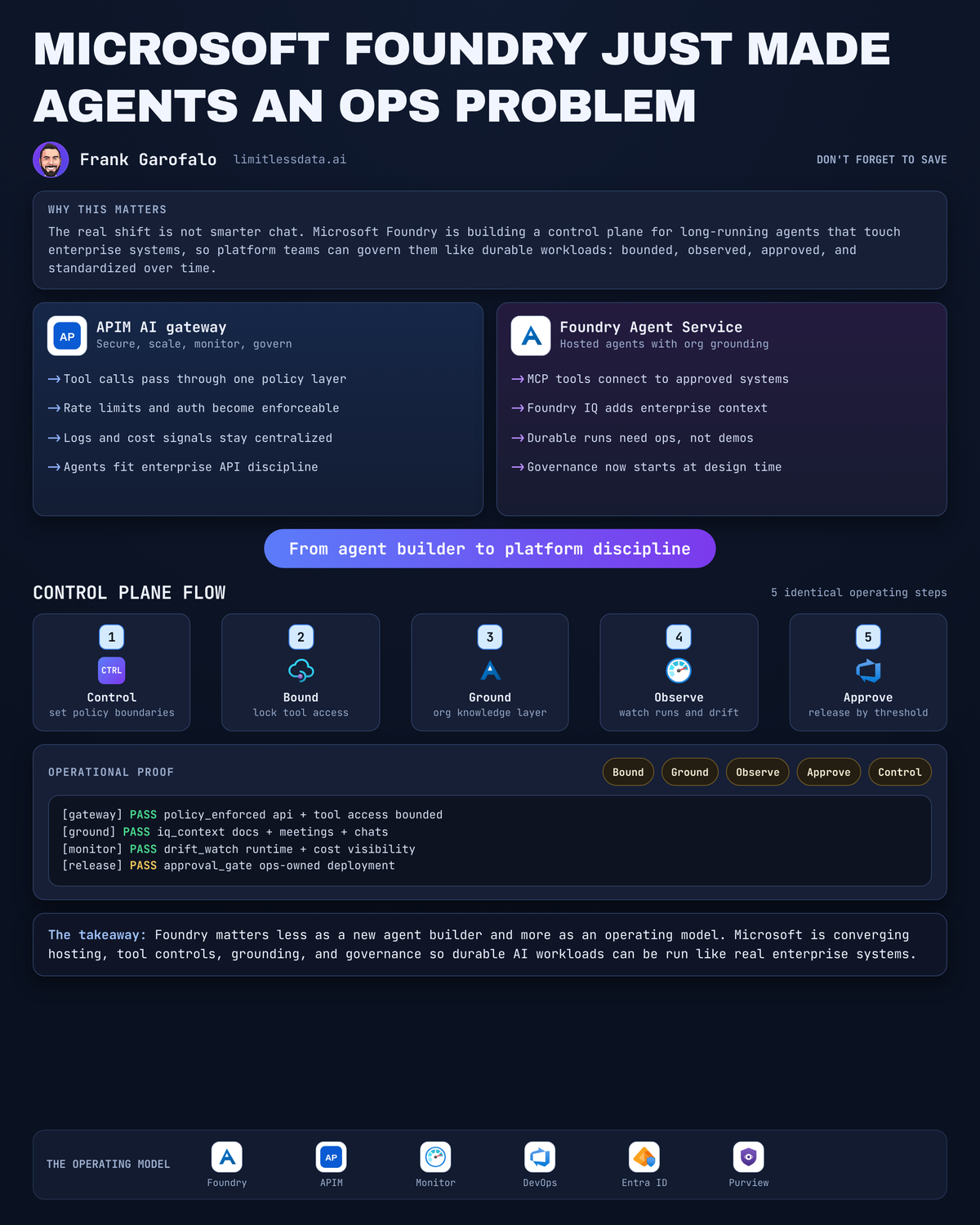 Microsoft Foundry agent platform for enterprise operations