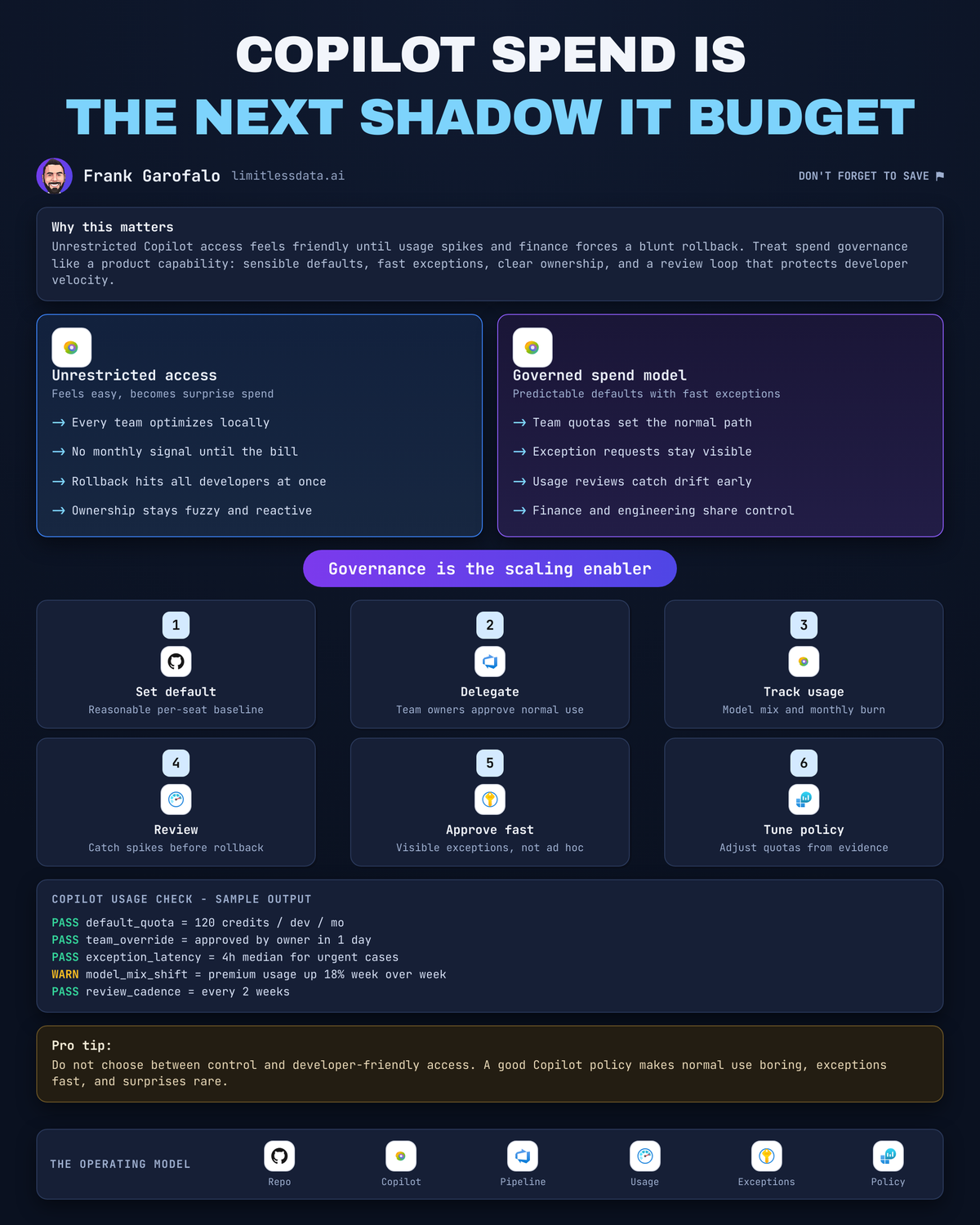 GitHub Copilot Spend Governance for Engineering Leaders