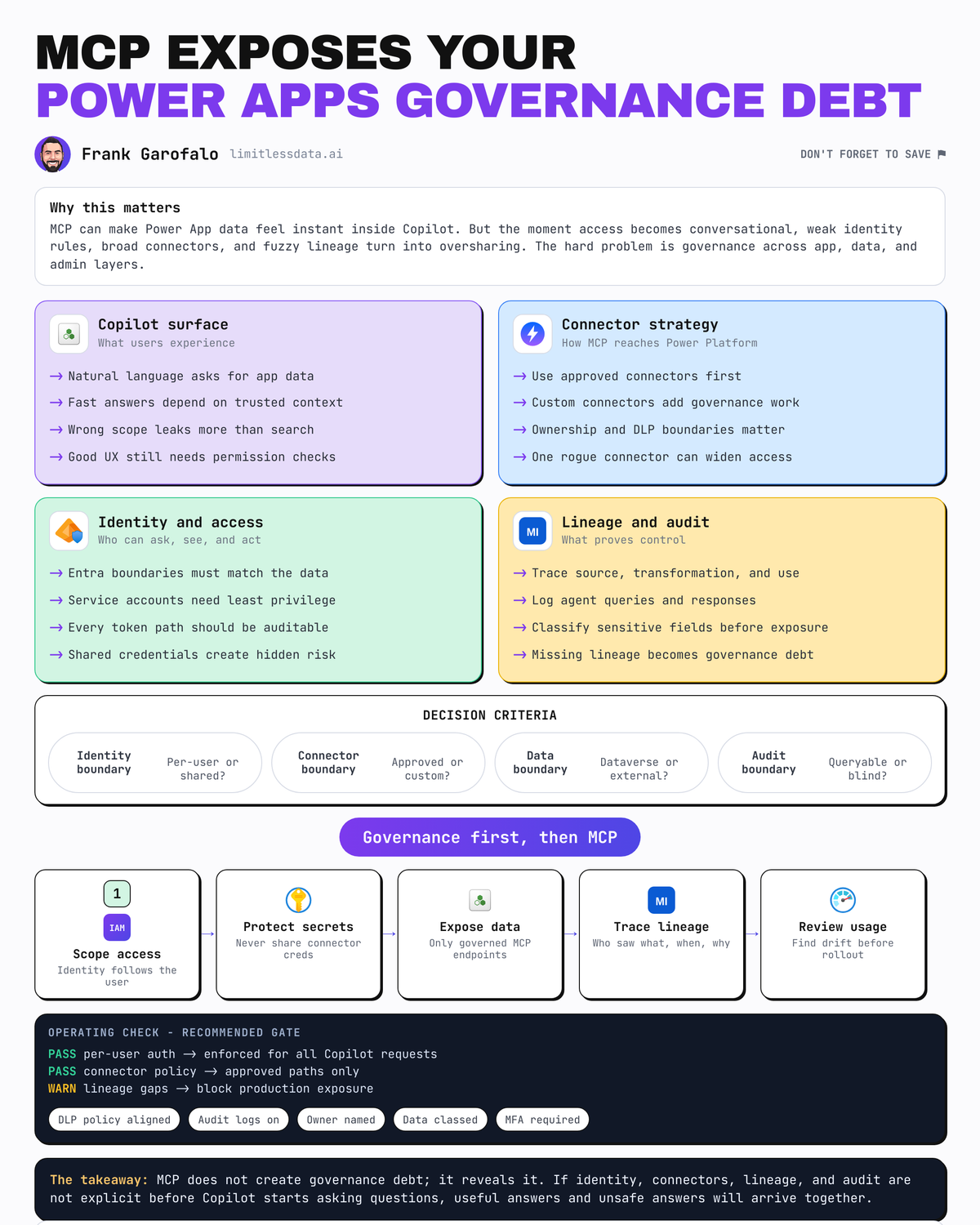 MCP Exposes Your Power Apps Governance Debt