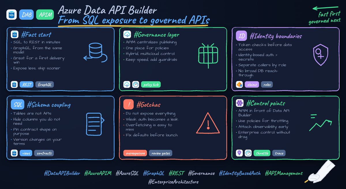 Azure Data API Builder Exposes More Than You Think