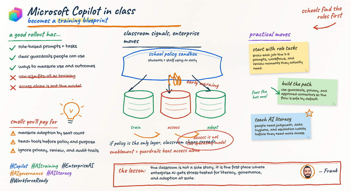 AI in the Classroom and Enterprise Training Strategy