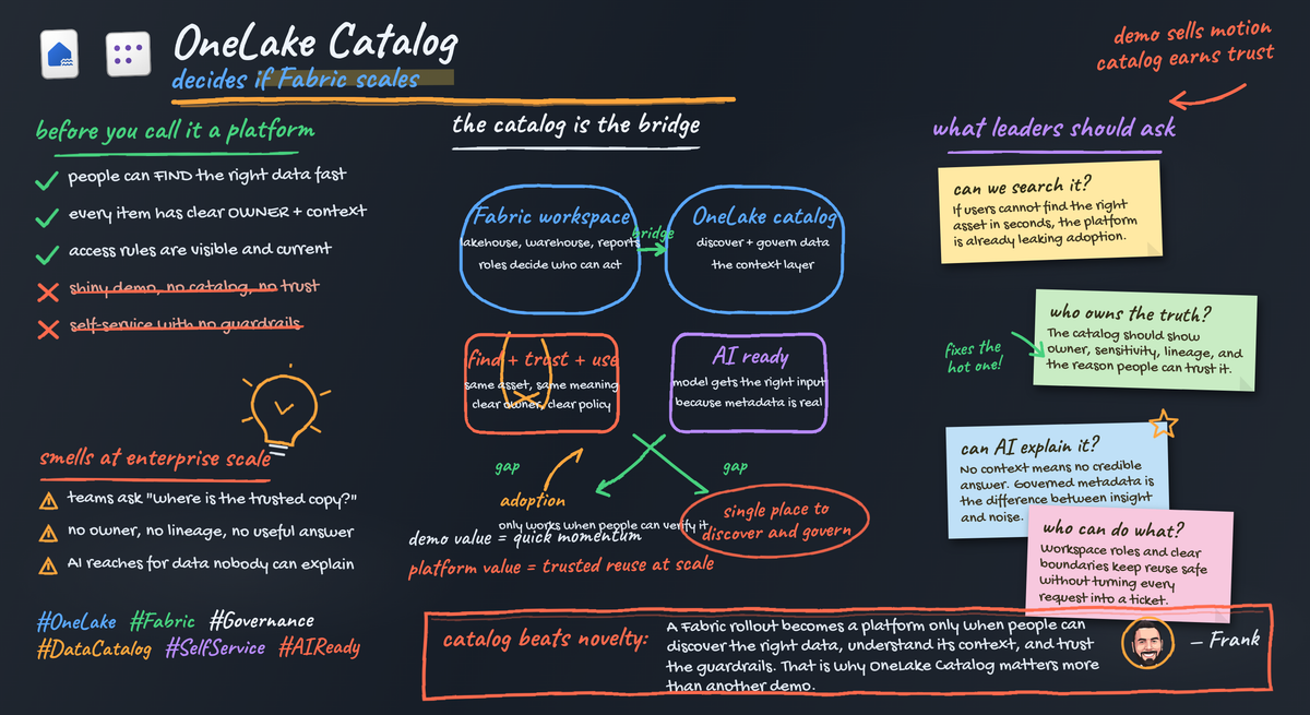 OneLake Catalog for Governed Microsoft Fabric Adoption