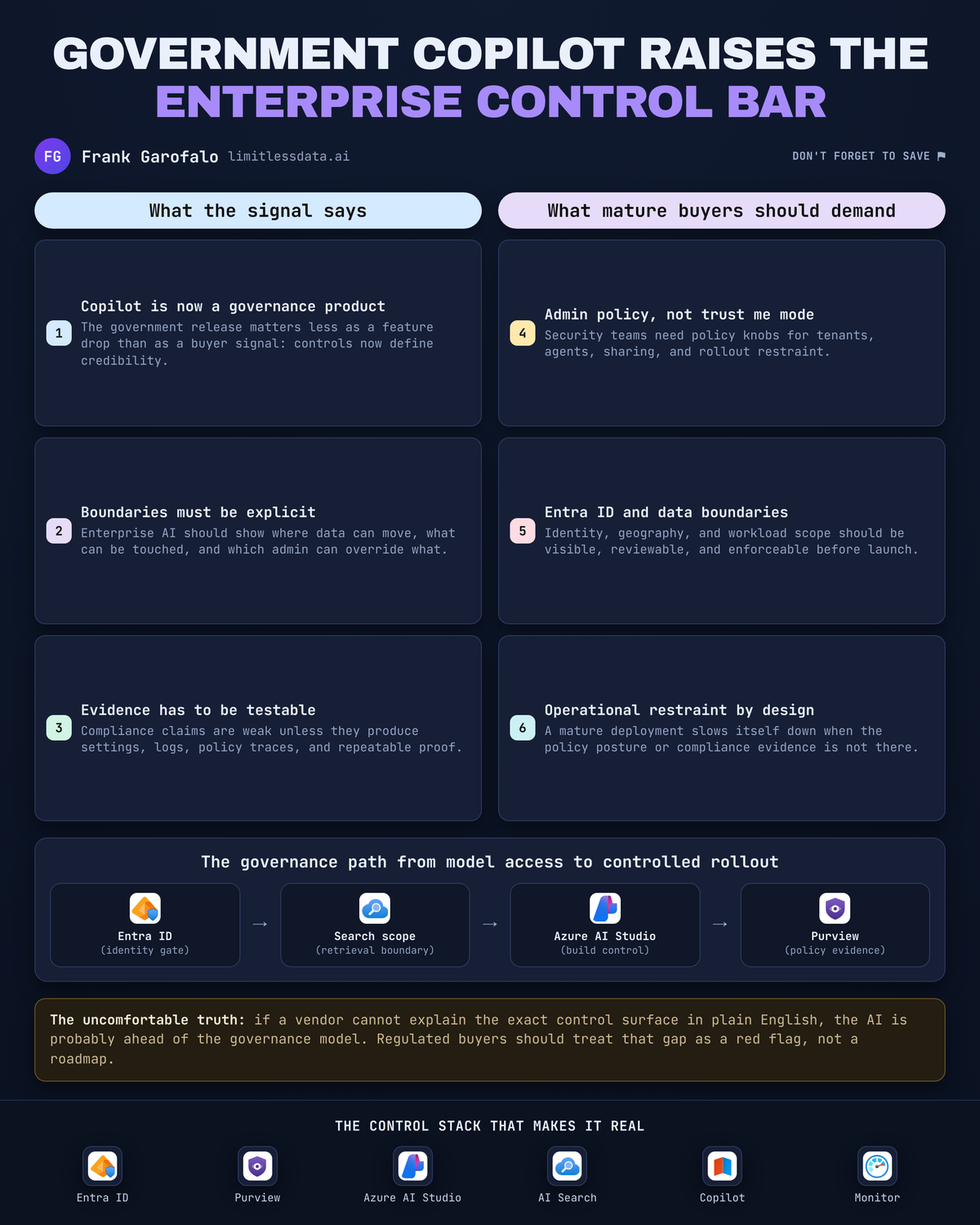 Microsoft 365 Copilot Enterprise AI Governance Controls