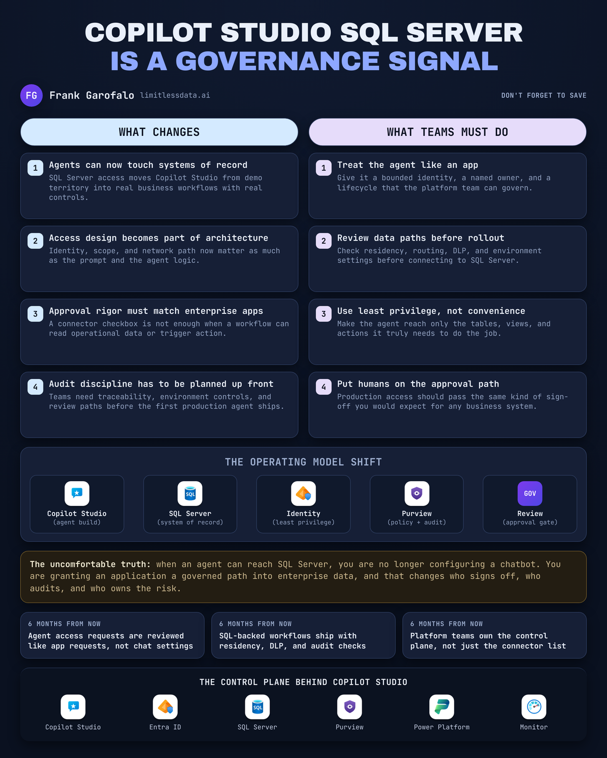 Copilot Studio SQL Server Governance for Enterprise AI