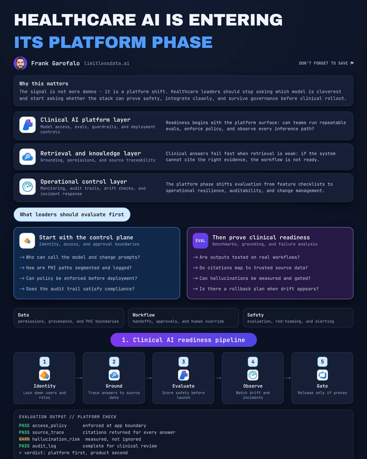 Clinical AI Platform Readiness for Healthcare Leaders