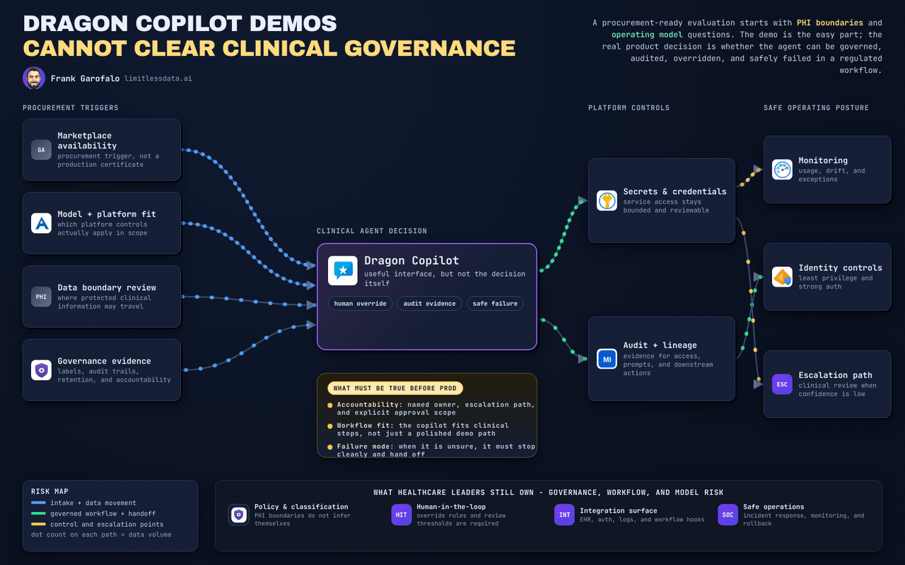 Clinical AI Agent Governance Checklist for Dragon Copilot