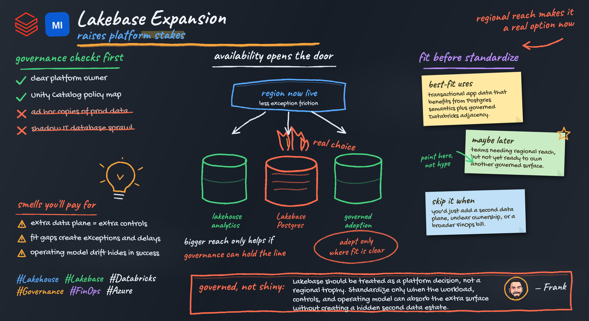 Azure Databricks Lakebase Governance and Workload Fit