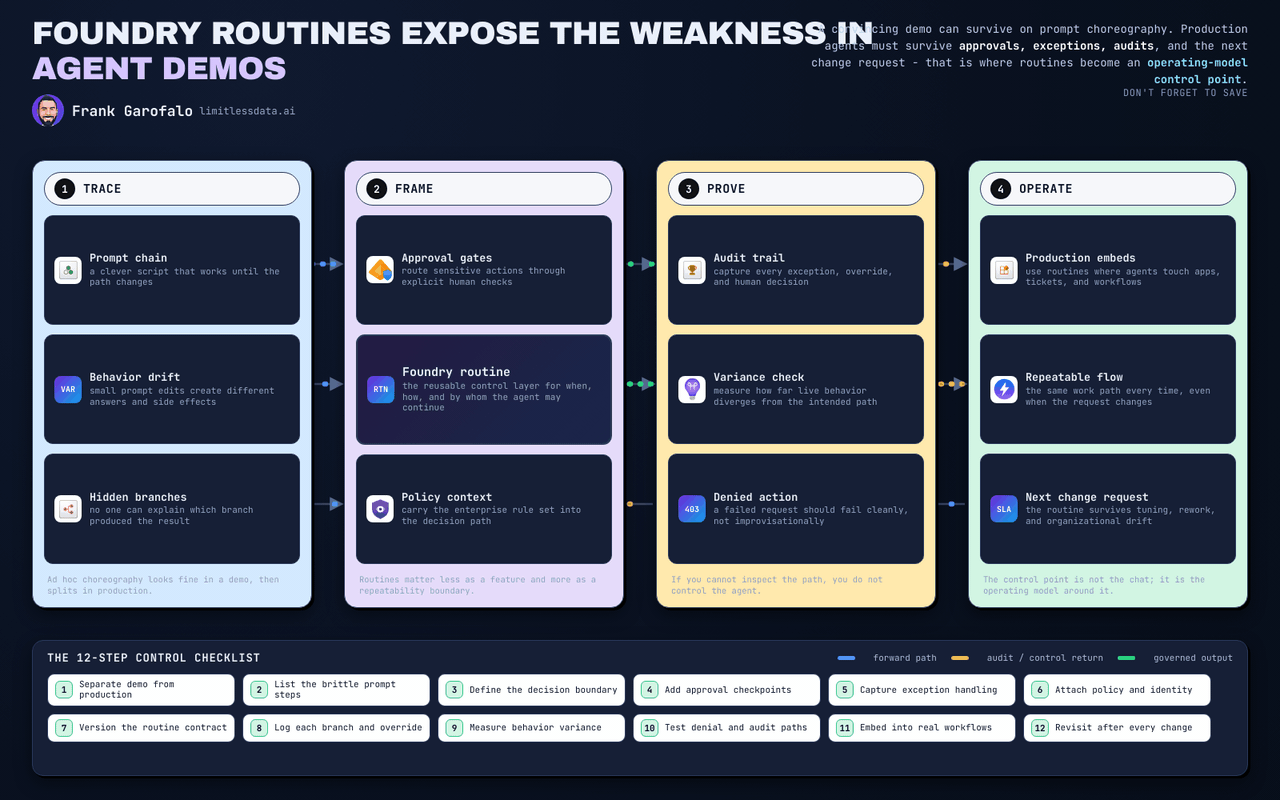Microsoft Foundry Routines for Enterprise Agent Control