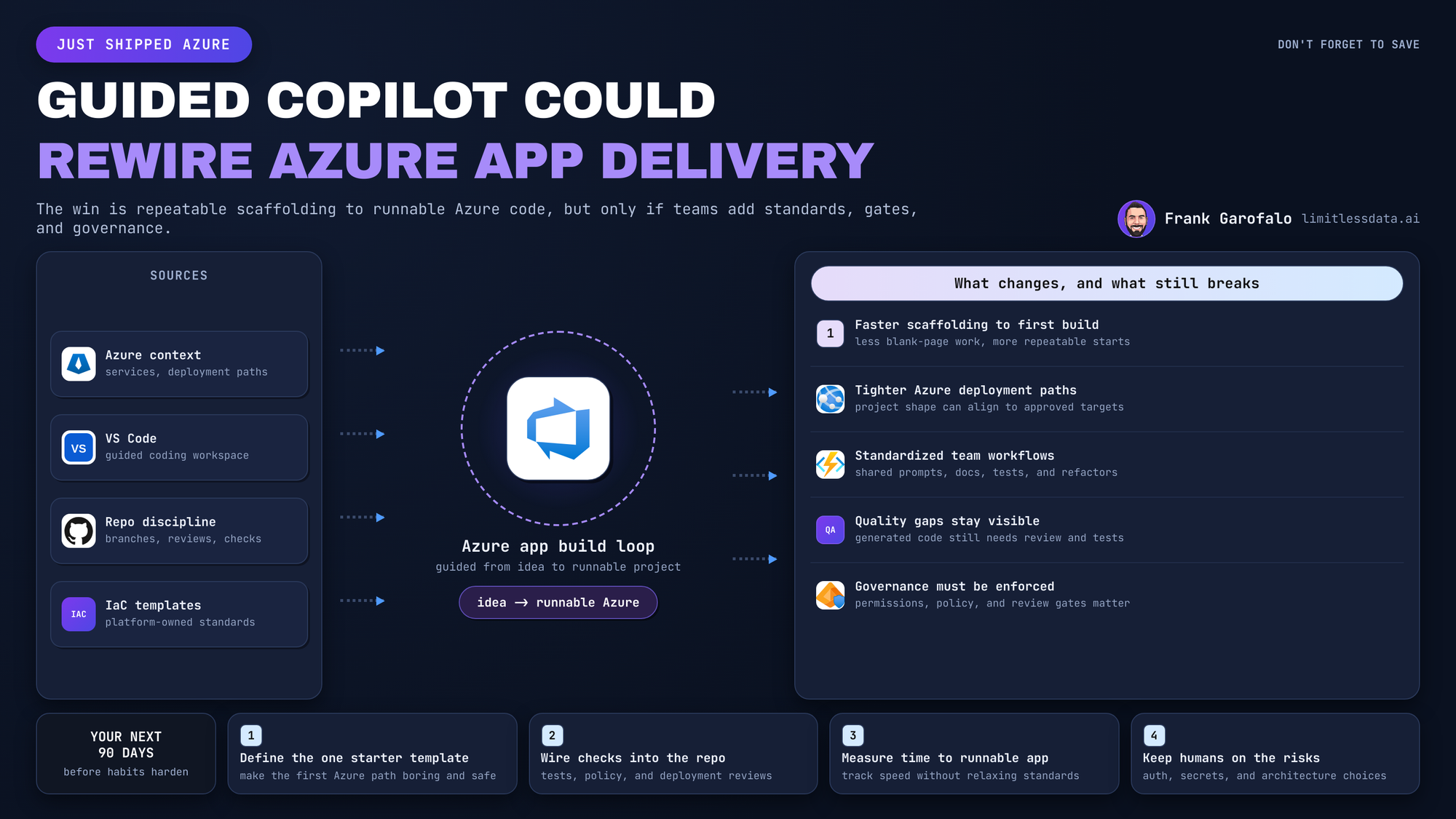Guided Copilot in VS Code for Azure App Delivery