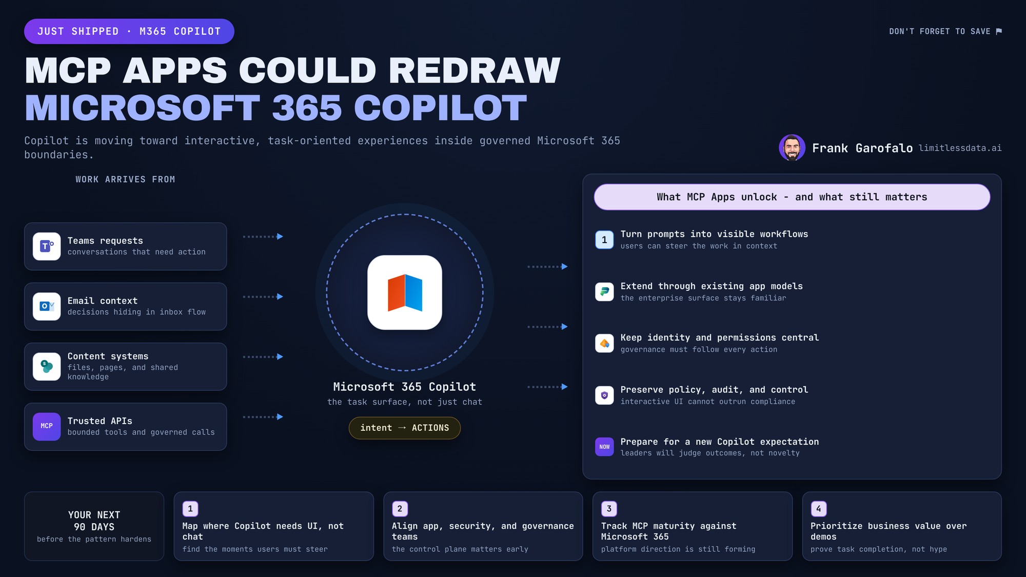 MCP Apps for Microsoft 365 Copilot Enterprise Leaders