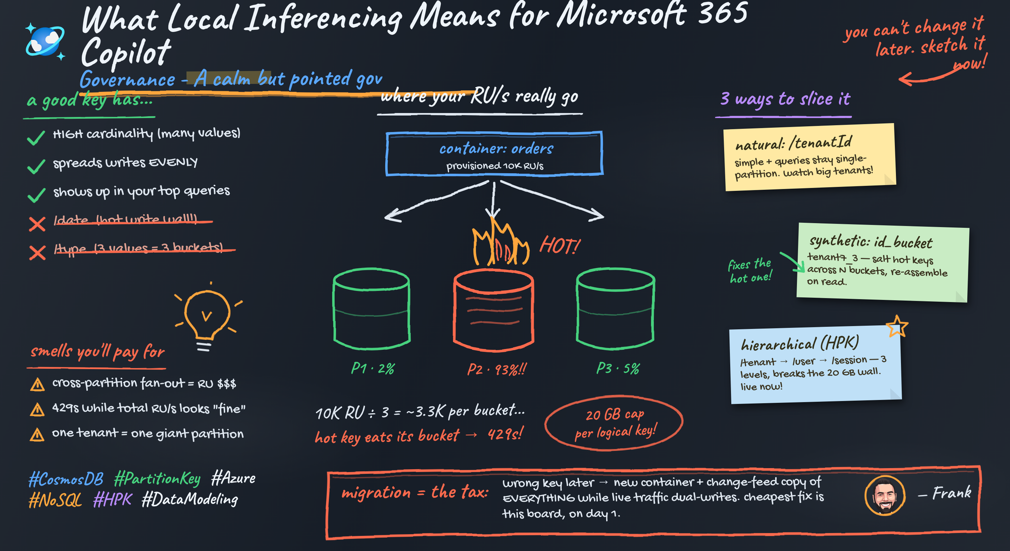 Local Inferencing Governance for Microsoft 365 Copilot