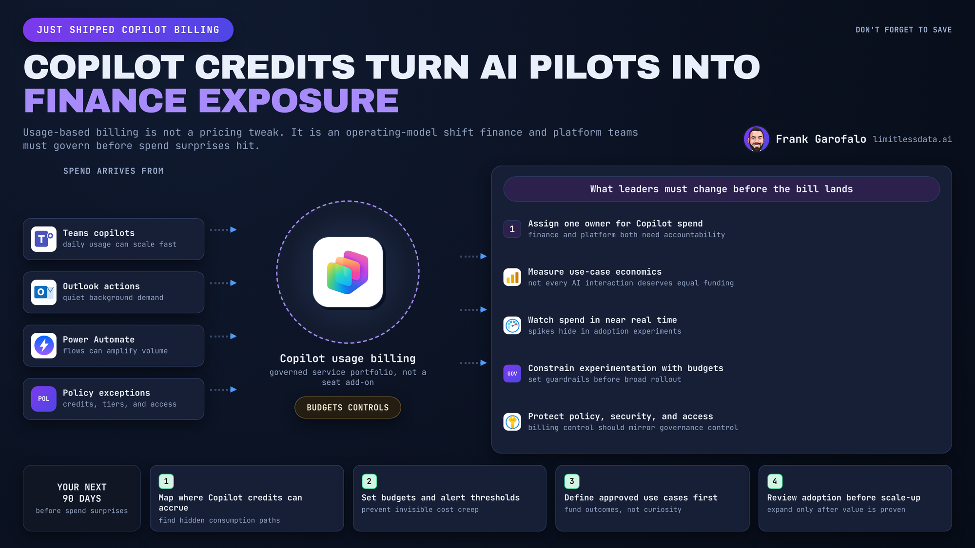 Microsoft Copilot Usage-Based Billing Governance Guide