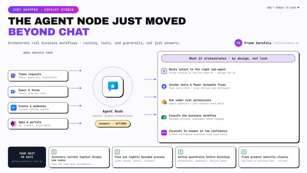 Copilot Studio Agent Node beyond chat: orchestrating business workflows with routing, tools, and guardrails