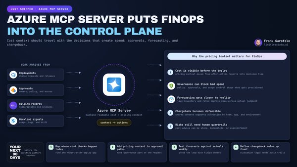 Azure MCP Server Cost Tools for FinOps Governance