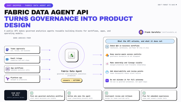 Fabric Data Agent API Turns Governance Into Product Design