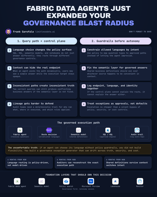 Fabric Data Agent Query Governance and Control