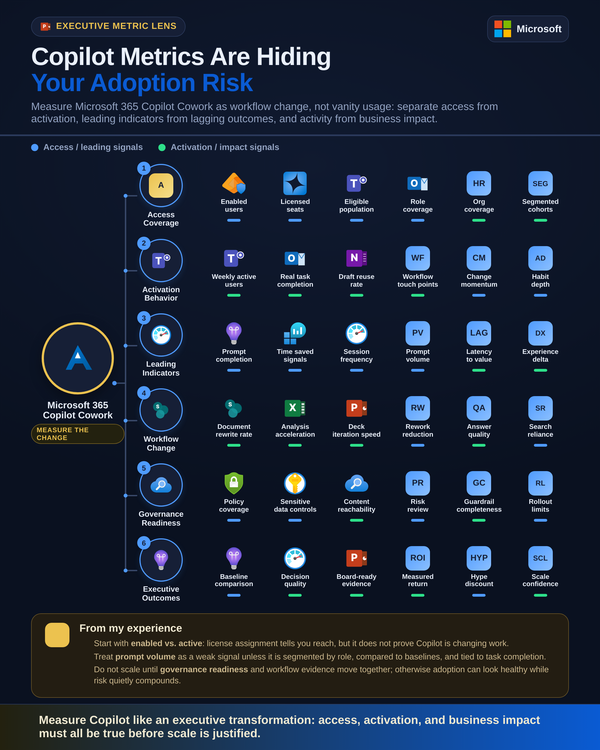 Copilot Metrics Are Hiding Your Adoption Risk